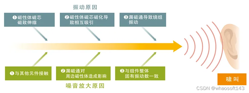 嵌入式分享合集190_嵌入式硬件_10