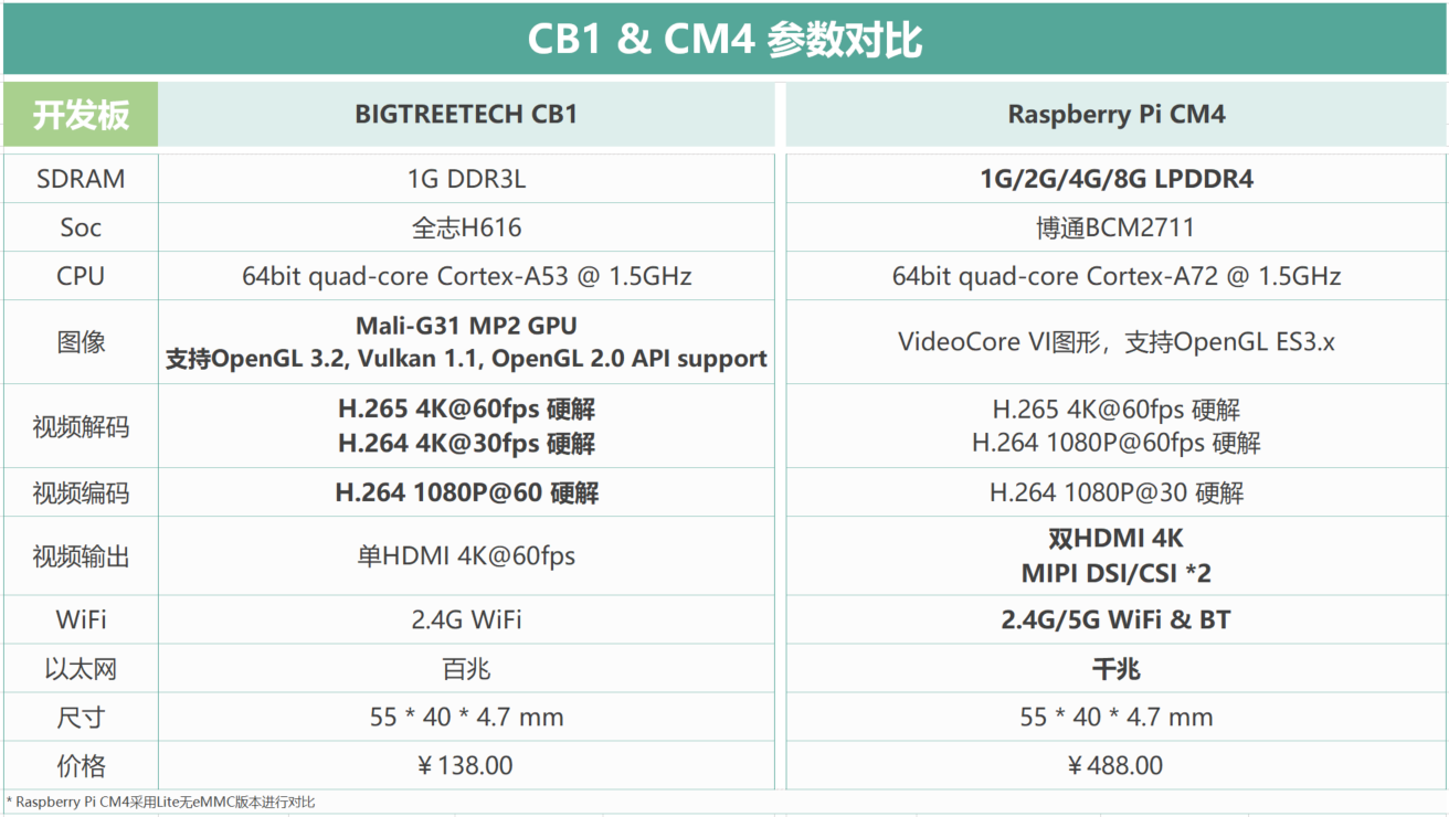 外链图片转存失败,源站可能有防盗链机制,建议将图片保存下来直接上传