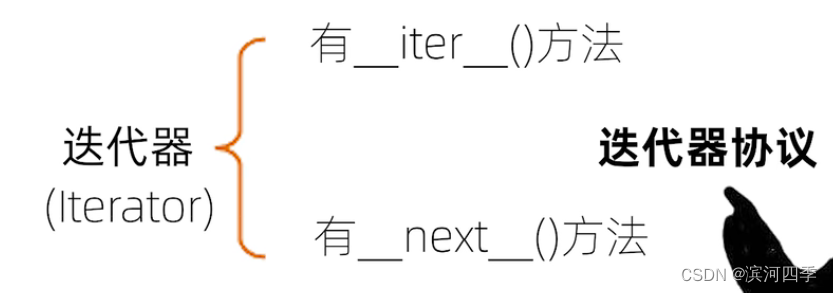 【Python】函数再了解（参数内存地址相关，迭代器，生成器、闭包、装饰器）