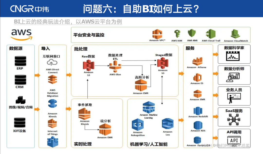 上云避坑指南100篇｜「云」上玩法虽多，小心水土不服