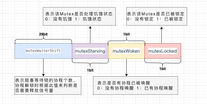 mutex_state