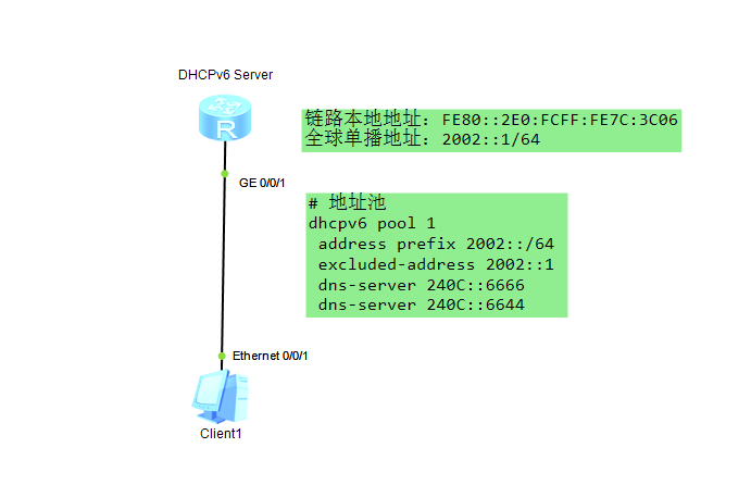 PC通过DHCP获取地址