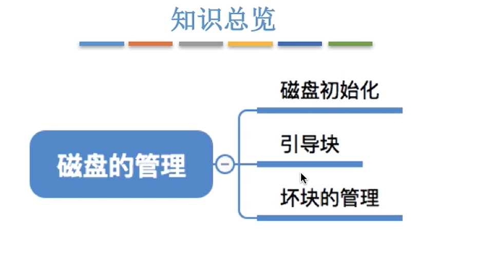 王道操作系统(61-69)学习总结_m0_46388866的博客