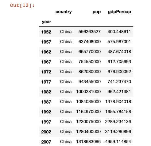 Python+大数据-数据处理与分析-pandas快速入门_py pandas csv教程-CSDN博客
