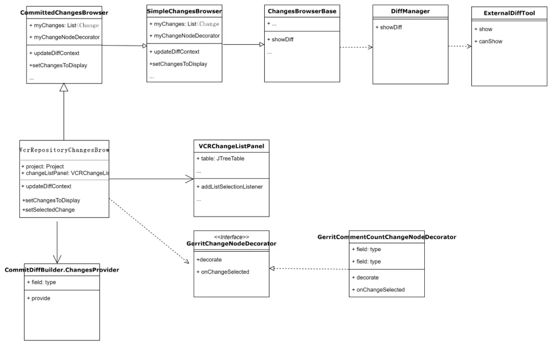 vivo 互联网自研代码评审 VCR 落地实践_idea intellij_20