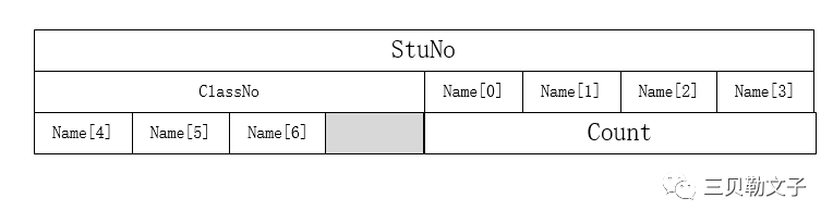 C++内存对齐