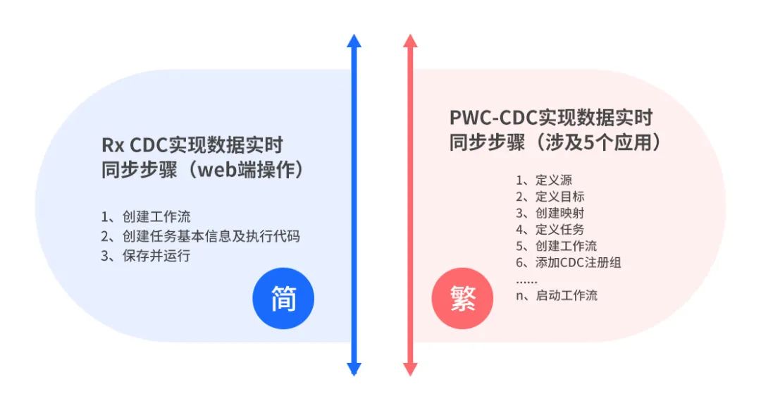 RX数据集成：信创生态下的平滑过渡方案