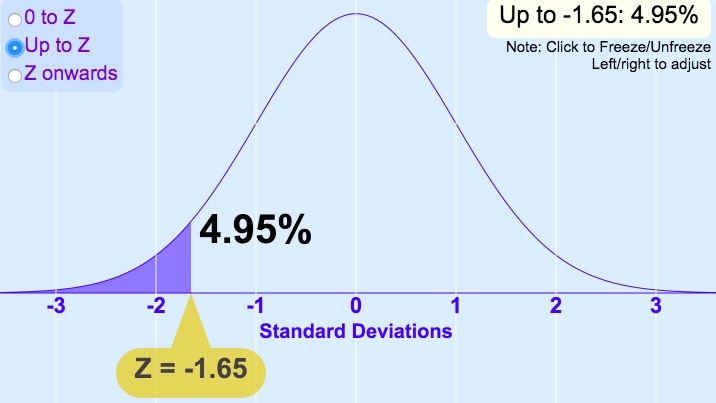 的单侧t检验_5个步骤,掌握单样本z检验 / t检验