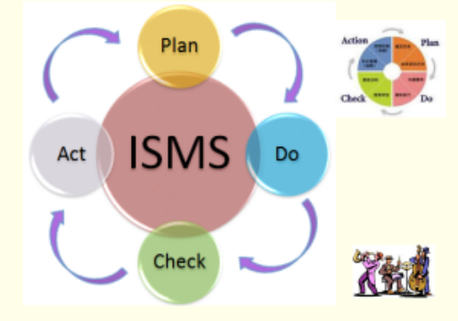 信息安全管理体系 ISMS