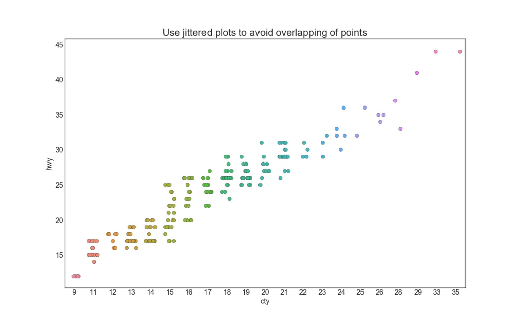 Python数据可视化-基于Python-matplotlib