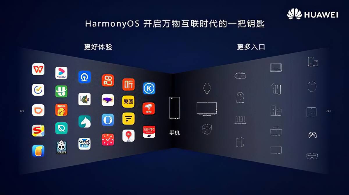 harmonyos系统正式版万事俱备只欠东风华为即将正式发布鸿蒙os操作