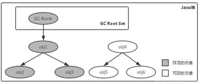 JVM相关问题整理_第8张图片