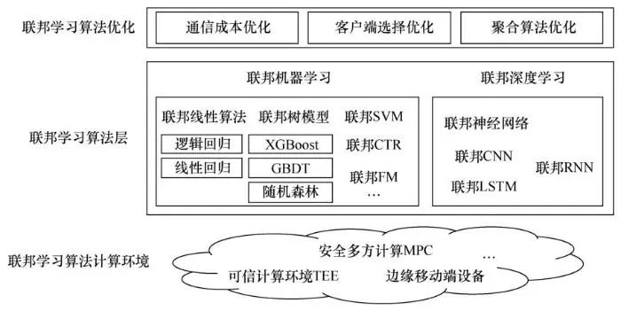 etl extracttransform load