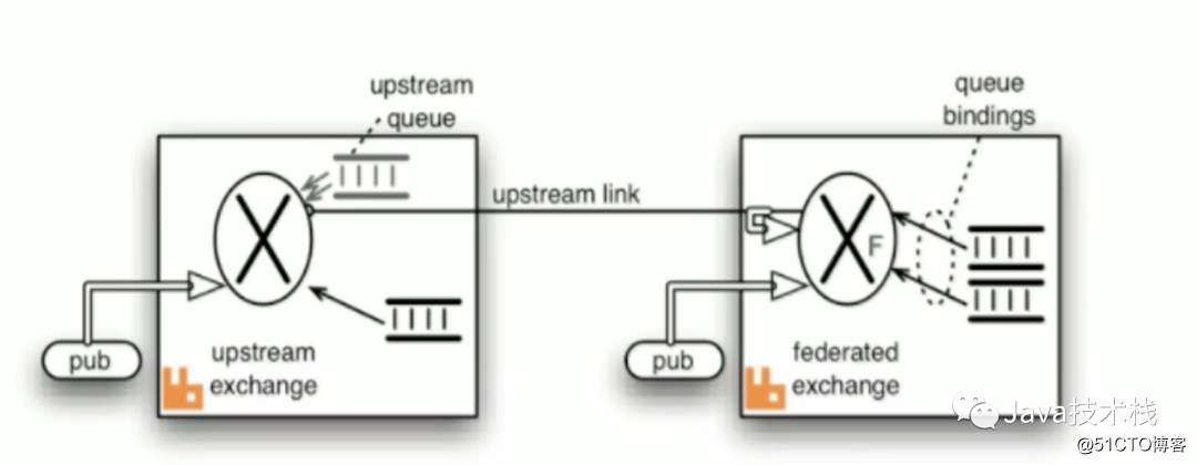 非常强悍的 RabbitMQ 总结,写得真好!插图7 非常强悍的 RabbitMQ 总结,写得真好!插图7