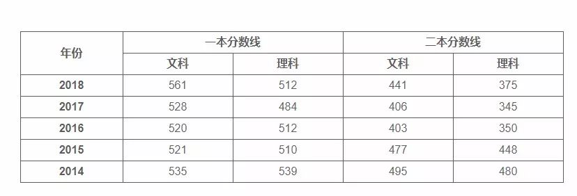 十堰一中2021高考 成绩查询,高考分数出来啦！十堰三所重点高中这些学生太厉害！...