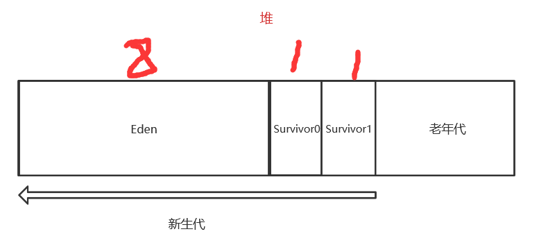 JVM内存区域介绍