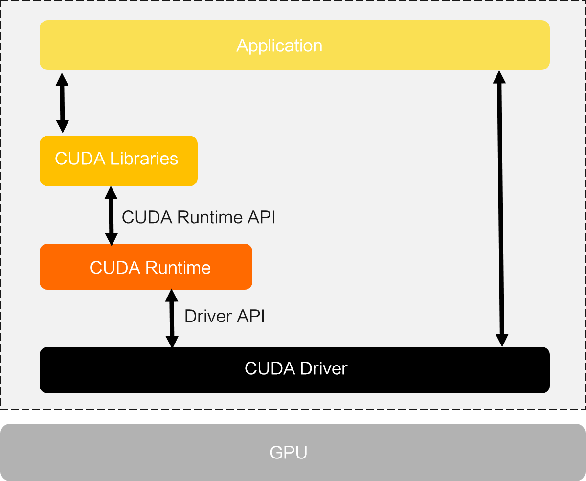 cuda-call-flow