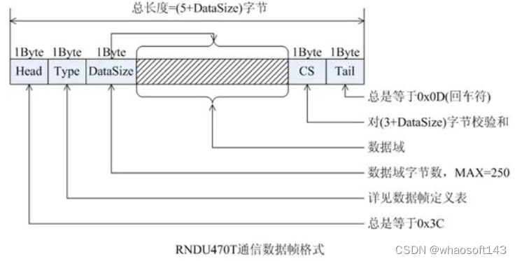 c语言-嵌入式专辑2~_#include