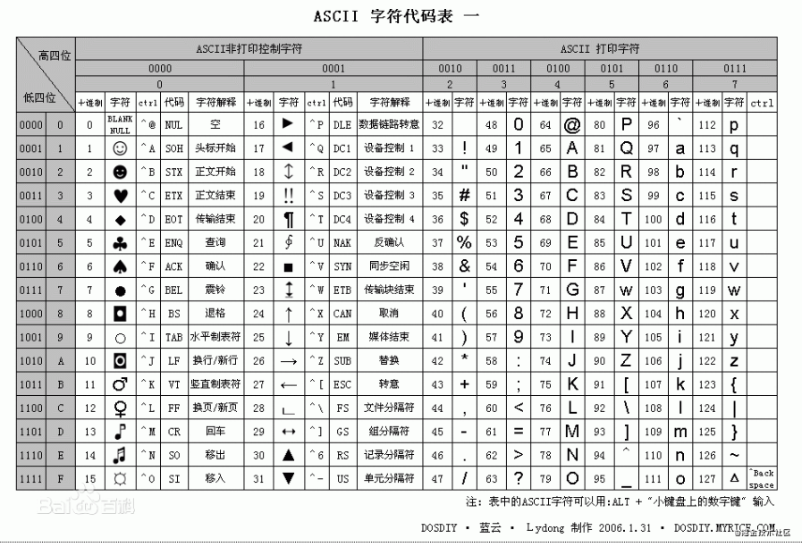 ASCII