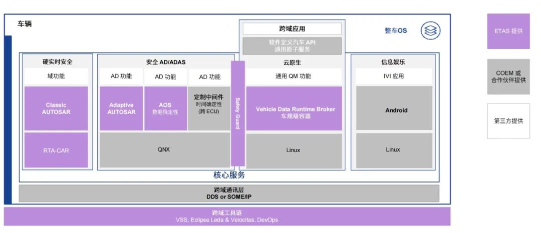 车企围攻整车OS，这张“新王牌”怎么打？