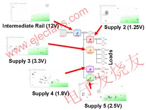 降压电源的不同解决方案 www.elecfans.com