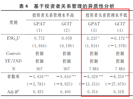 投资者关系管理