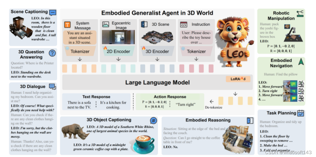 embodied-generalist_人工智能