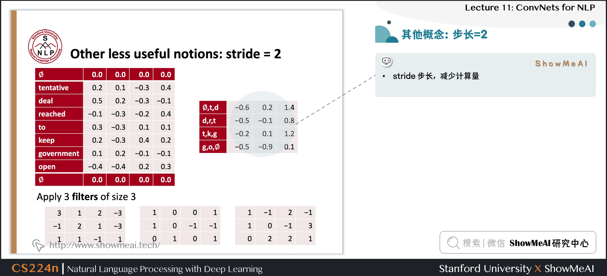 CNN步长