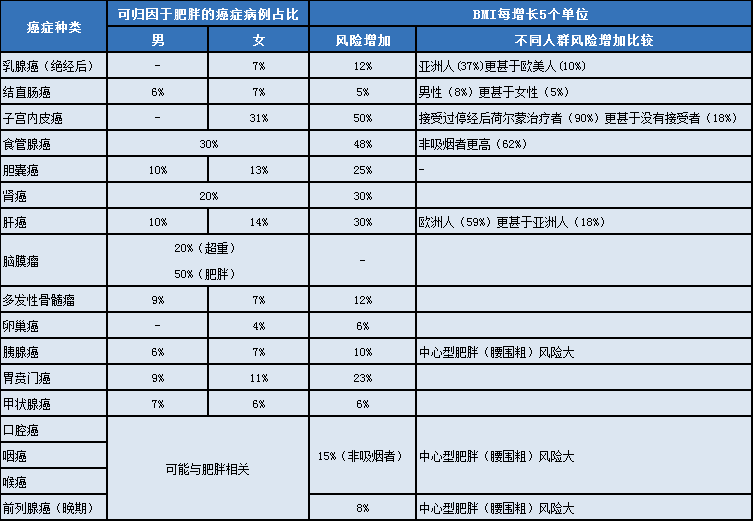 未来十年10大抗癌策略！