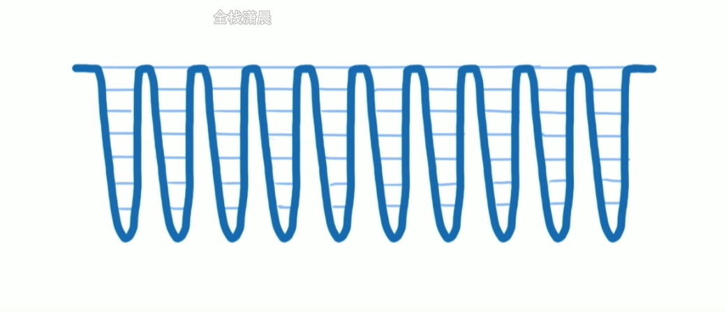 react源码2.3