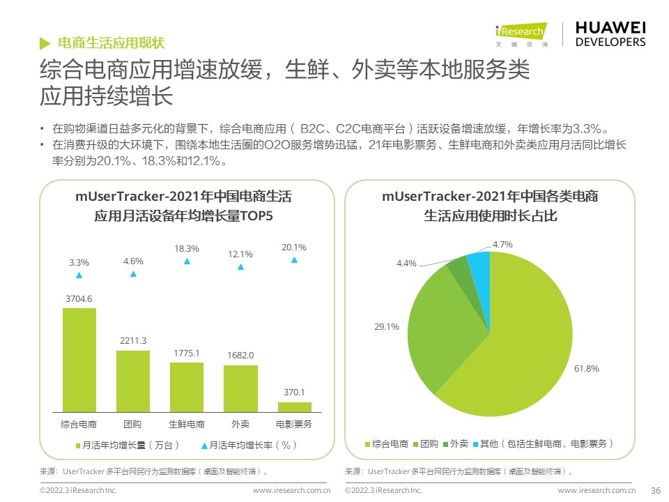 cc309c22edd9693cfc461a12f2d88334 - 开发者必读：2022年移动应用趋势洞察白皮书