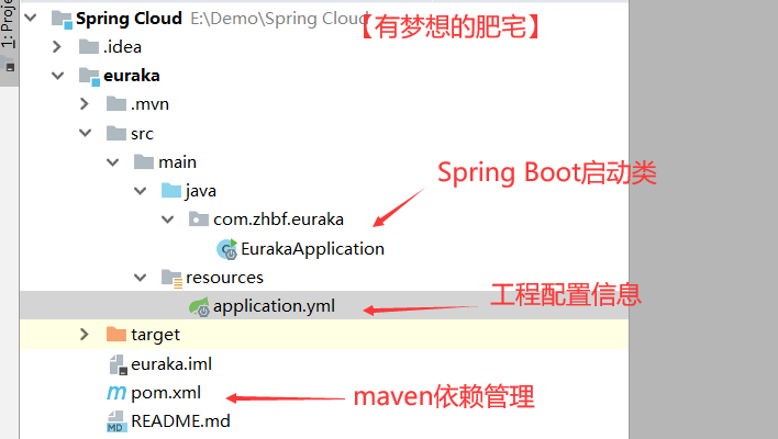 Spring Cloud（一）Eureka注册中心_spring