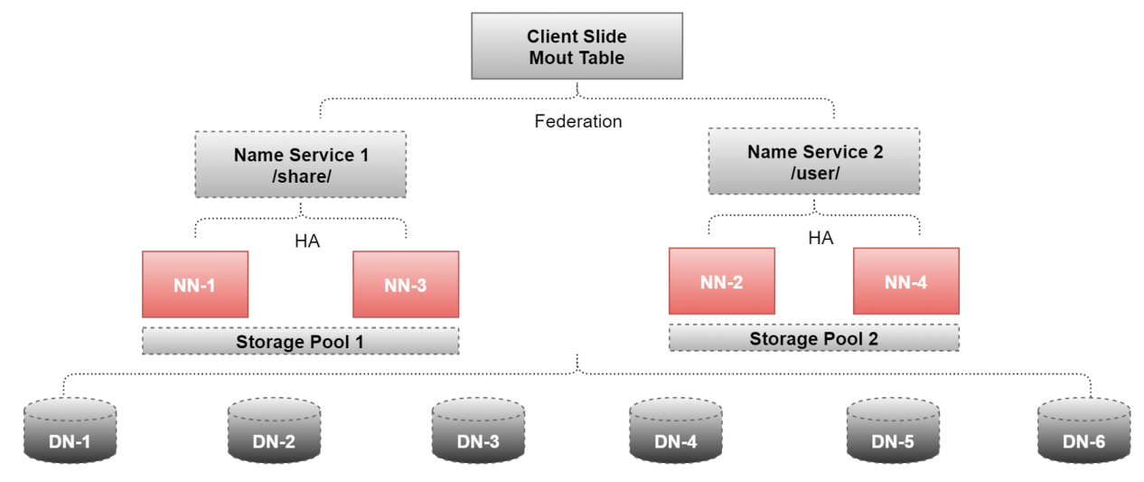 HDFS速通之一文详解HDFS全部知识点