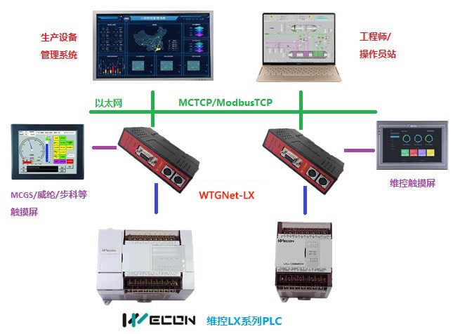 WTGNet-LX-02