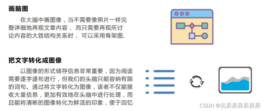 《金字塔原理》读书笔记
