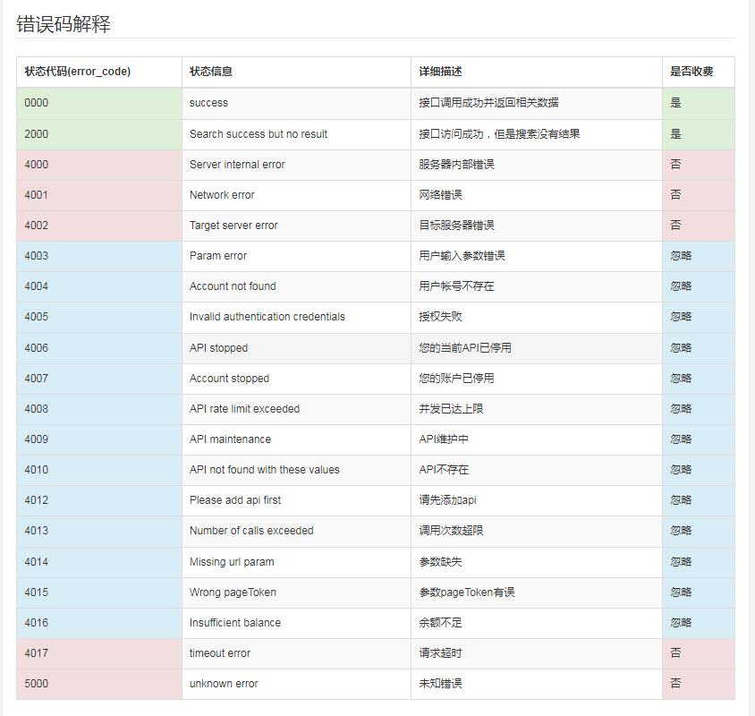 产品经理视角 | API接口知识小结