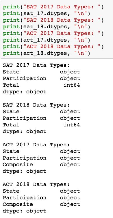 一个非常详尽的 Python 探索性数据分析实战-CSDN博客