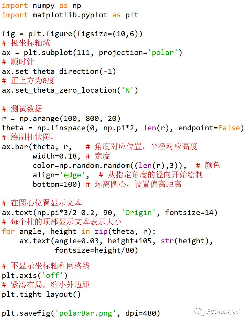Python+matplotlib绘制极坐标柱状图(南丁格尔玫瑰图)-CSDN博客