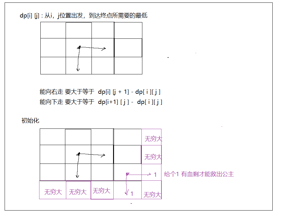 刷题之动态规划-路径问题