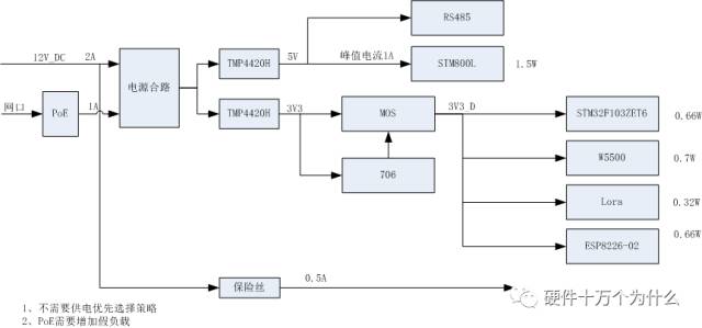 智能硬件 app开发_智能硬件嵌入式开发_开发的硬件环境