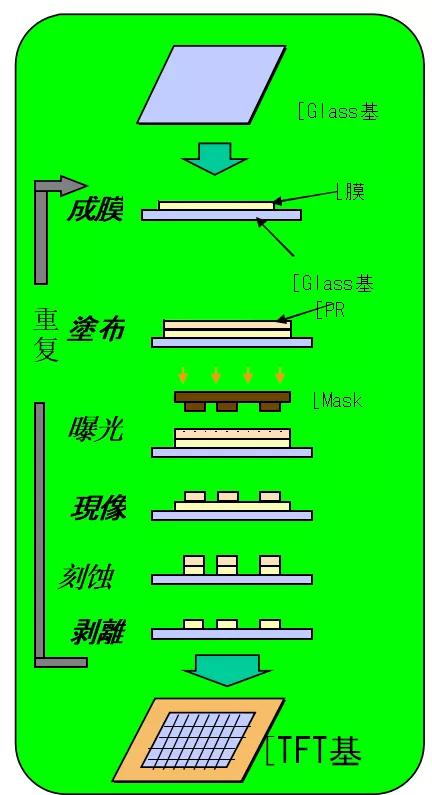 St77v Tft 驱动电路 Tft 显示器的制造工艺流程和工艺环境要求 Weixin 的博客 程序员宅基地 程序员宅基地