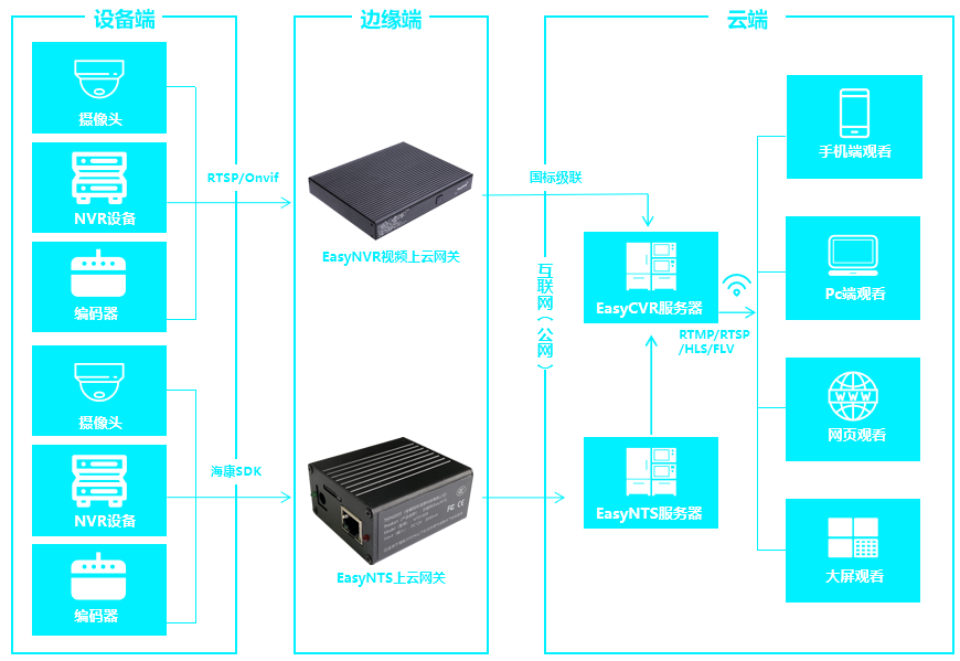 新基建力推5G，智慧城市是否成为可能？