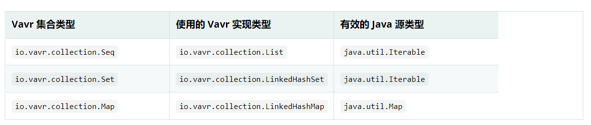 Spring Data JPA 参考文档二