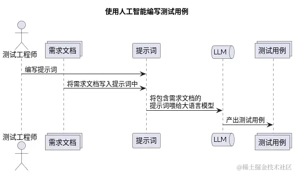 基于LangChain手工测试用例生成工具_单元测试_02