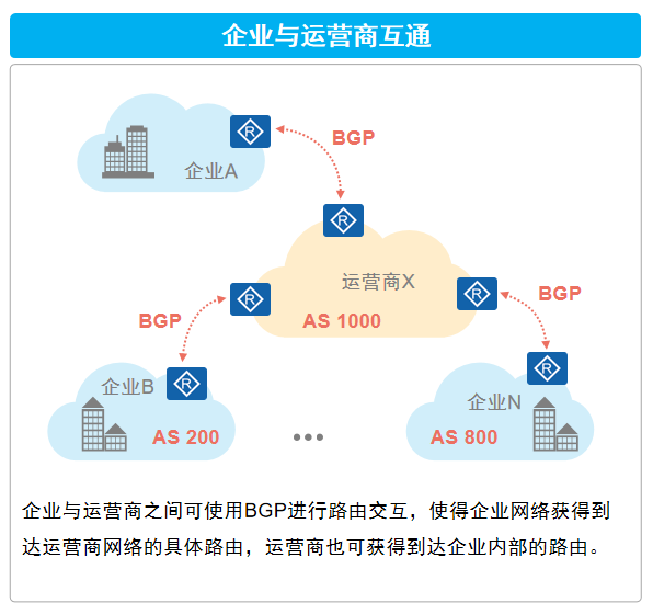 计算机网络-BGP概述