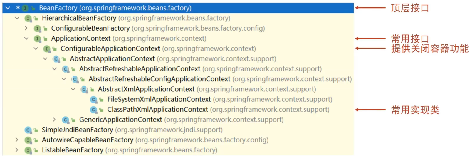 IOC容器中的核心容器ApplicationContext