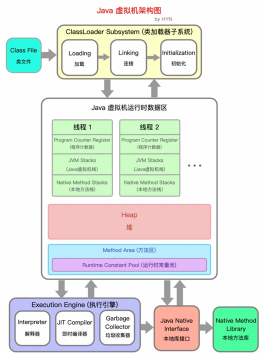 java中高级面试题