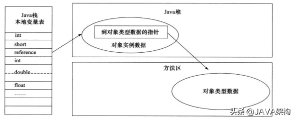 《深入理解Java虚拟机:JVM高级特性与最佳实践》读书笔记
