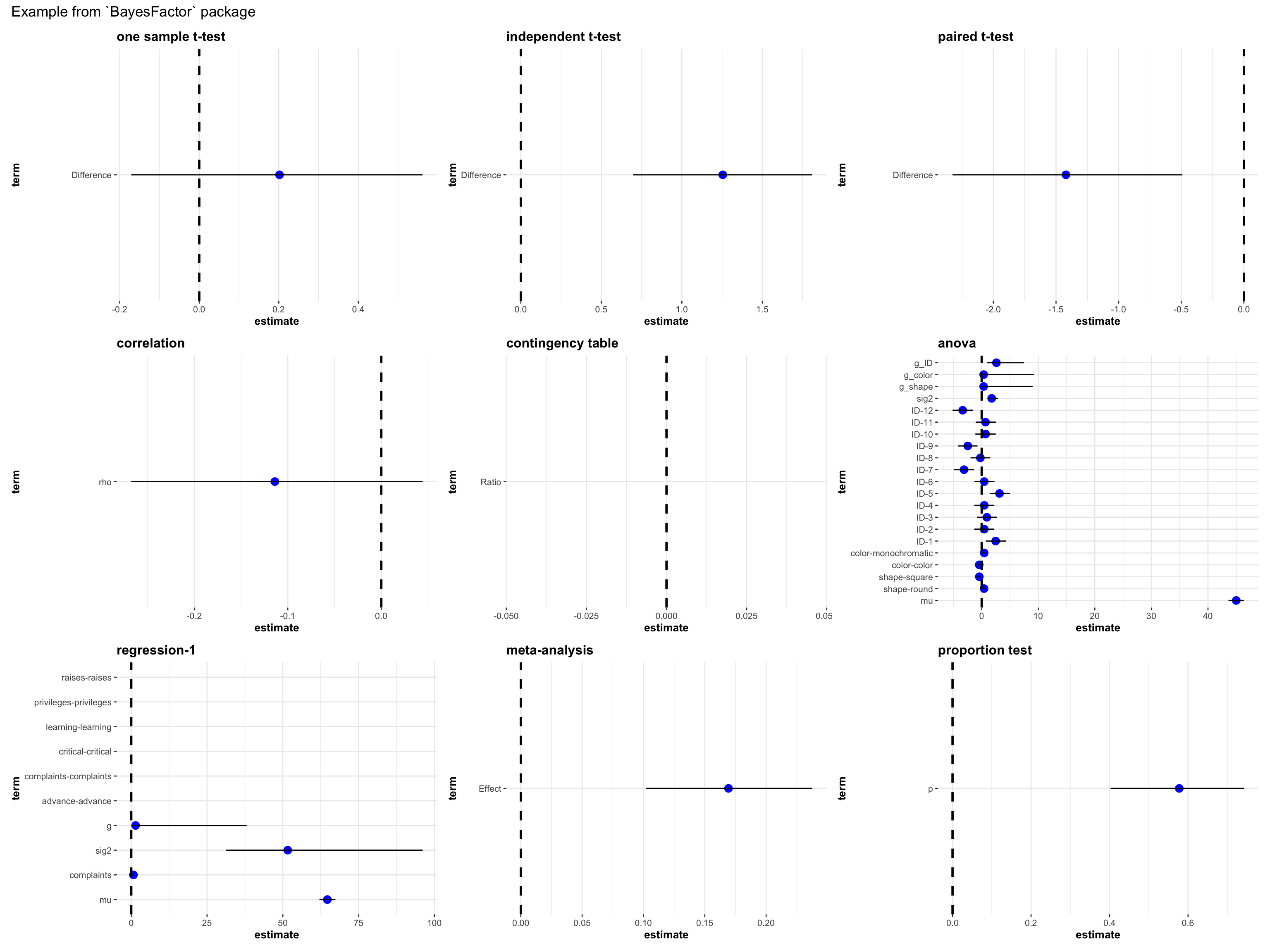 ggstatsplot | 一个满足你日常统计需求的高颜值R包(五)_anovabf函数中的whichrandom-CSDN博客