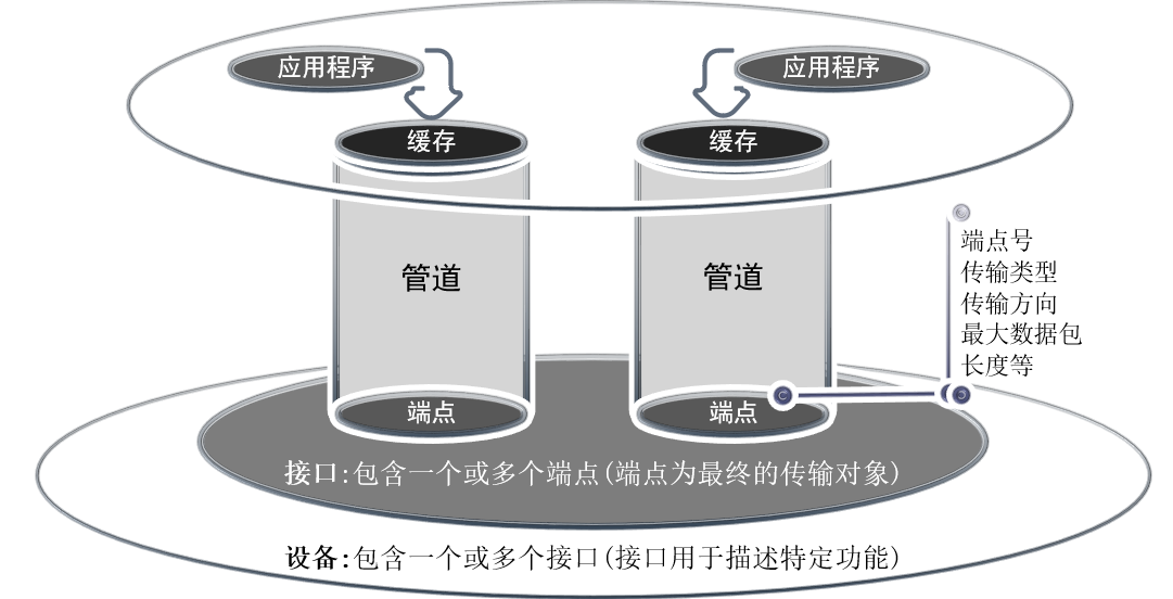 image-20220405220015772